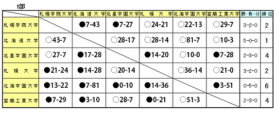 星取表１部