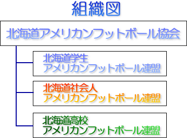 組織図